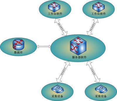 流動人口一證通商戶服務基礎軟件報價方案