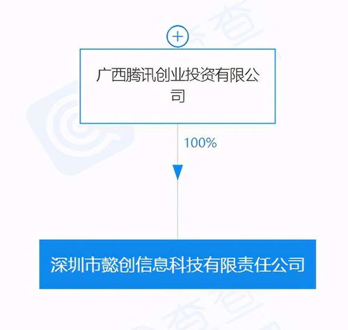 騰訊關(guān)聯(lián)公司在深圳投資成立新公司，聚焦信息技術(shù)咨詢服務(wù)
